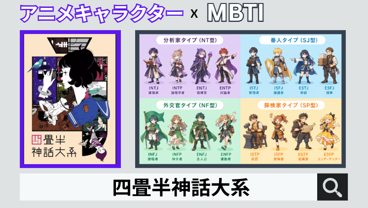 四畳半神話大系のキャラクターMBTI一覧