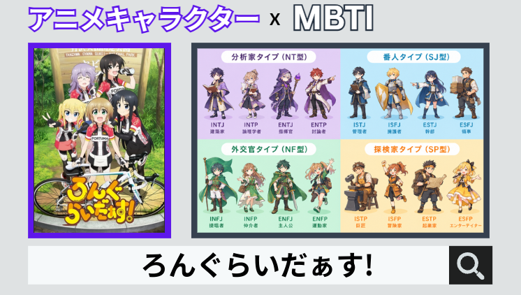ろんぐらいだぁす!のキャラクターMBTI一覧