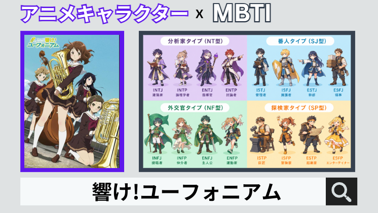響け!ユーフォニアムのキャラクターMBTI一覧