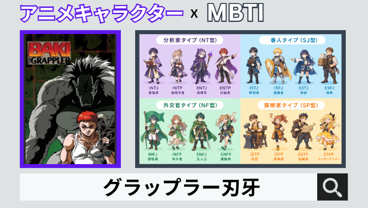 グラップラー刃牙のキャラクターMBTI一覧
