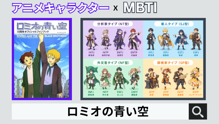 ロミオの青い空のキャラクターMBTI一覧