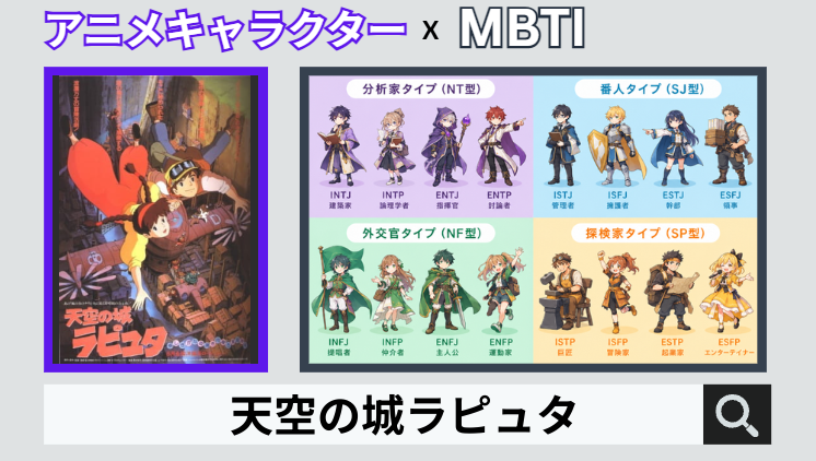 天空の城ラピュタのキャラクターMBTI一覧