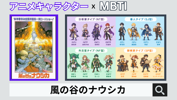 風の谷のナウシカのキャラクターMBTI一覧