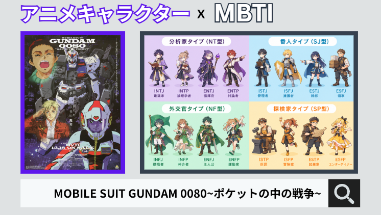 MOBILE SUIT GUNDAM 0080~ポケットの中の戦争~のキャラクターMBTI一覧