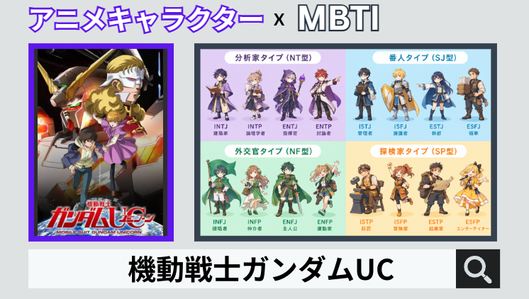 機動戦士ガンダムUCのキャラクターMBTI一覧