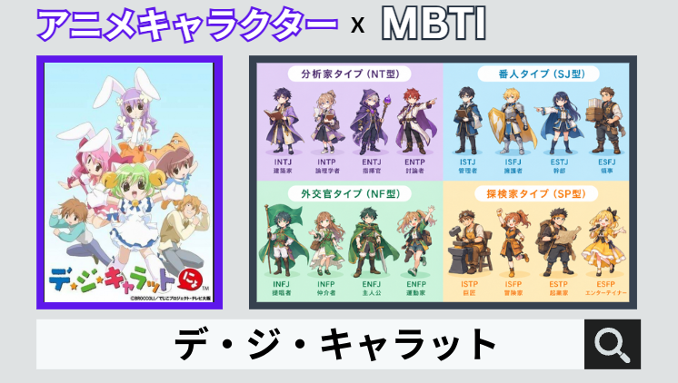 デ・ジ・キャラットのキャラクターMBTI一覧