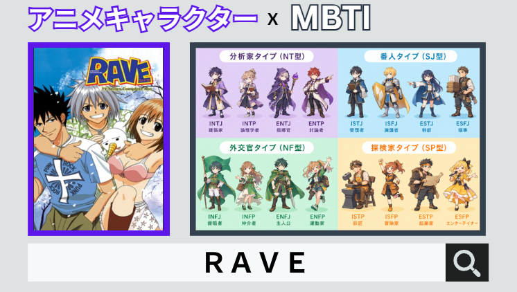 ＲＡＶＥのキャラクターMBTI一覧