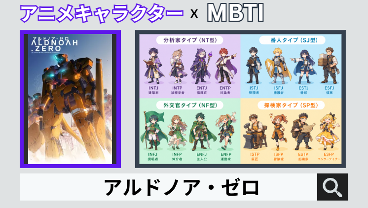 アルドノア・ゼロのキャラクターMBTI一覧
