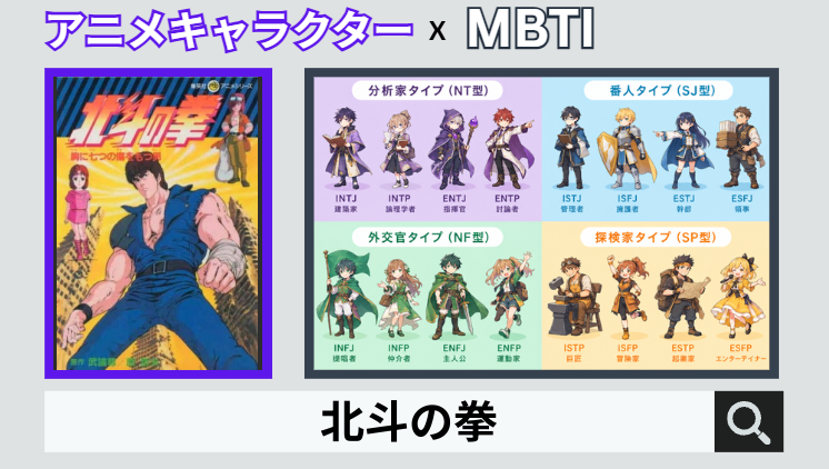 北斗の拳のキャラクターMBTI一覧