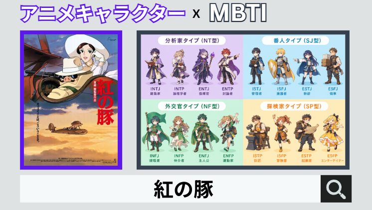 紅の豚のキャラクターMBTI一覧