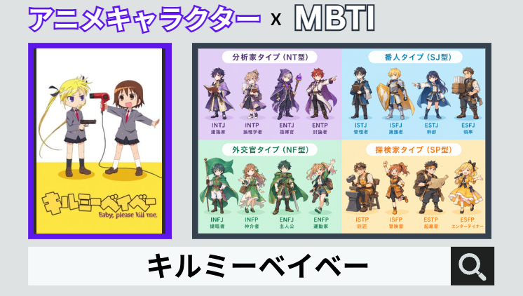 キルミーベイベーのキャラクターMBTI一覧