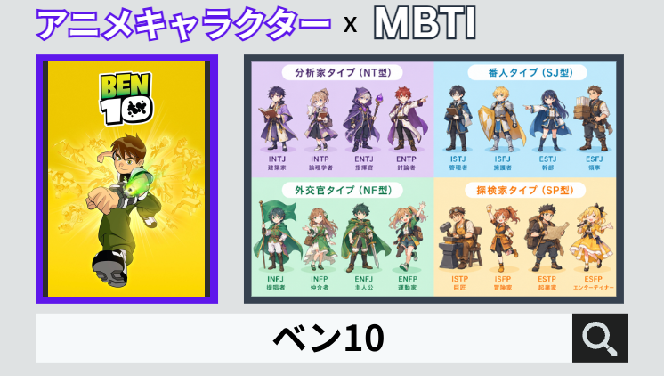 ベン10のキャラクターMBTI一覧