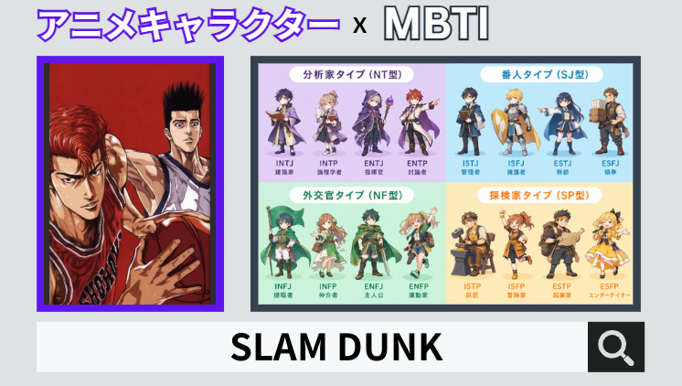 SLAM DUNKのキャラクターMBTI一覧