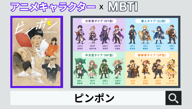 ピンポンのキャラクターMBTI一覧