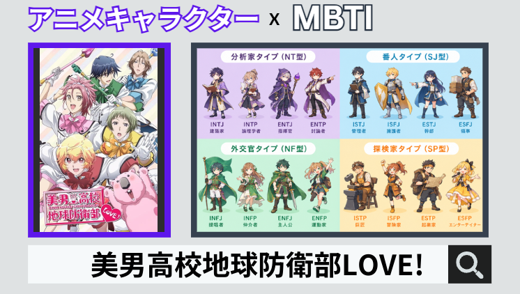 美男高校地球防衛部LOVE!のキャラクターMBTI一覧