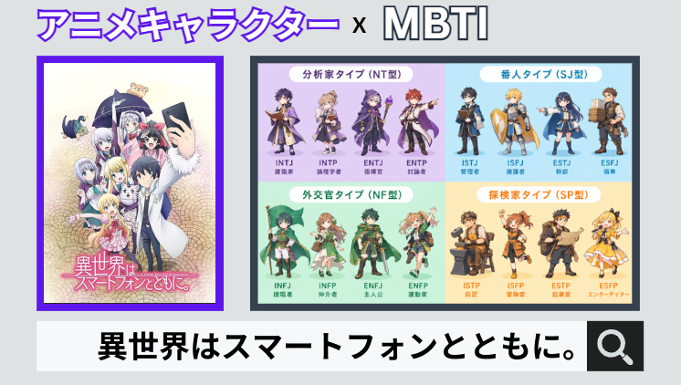 異世界はスマートフォンとともに。のキャラクターMBTI一覧