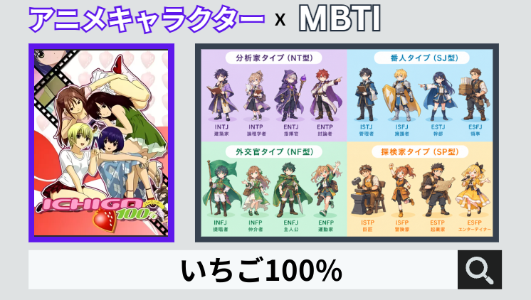 いちご100%のキャラクターMBTI一覧