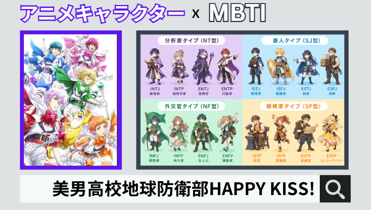 美男高校地球防衛部HAPPY KISS!のキャラクターMBTI一覧