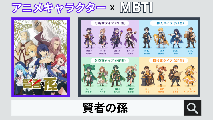 賢者の孫のキャラクターMBTI一覧