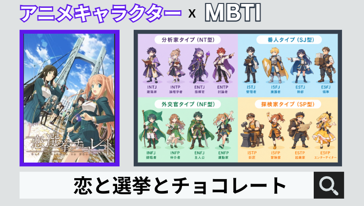 恋と選挙とチョコレートのキャラクターMBTI一覧