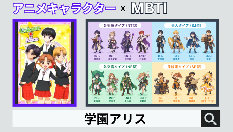 学園アリスのキャラクターMBTI一覧