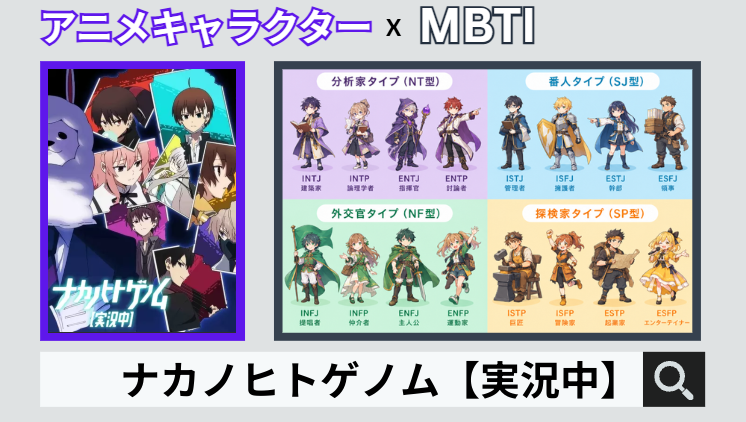 ナカノヒトゲノム【実況中】のキャラクターMBTI一覧
