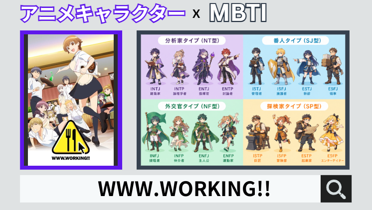 WWW.WORKING!!のキャラクターMBTI一覧