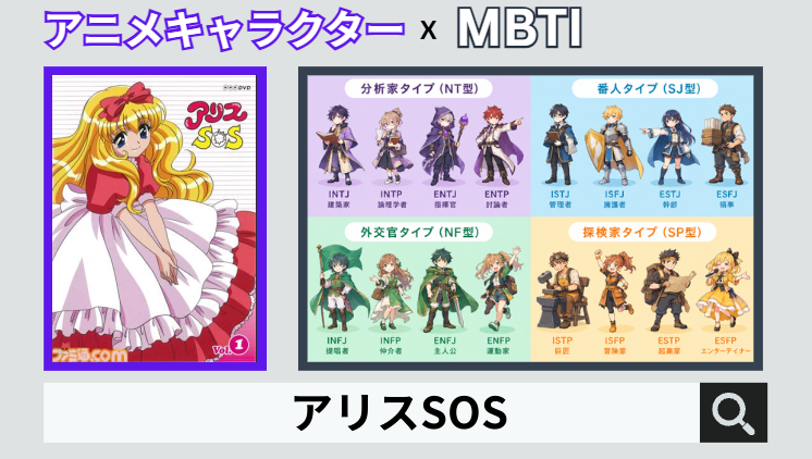アリスSOSのキャラクターMBTI一覧