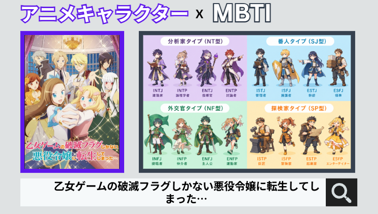乙女ゲームの破滅フラグしかない悪役令嬢に転生してしまった…のキャラクターMBTI一覧