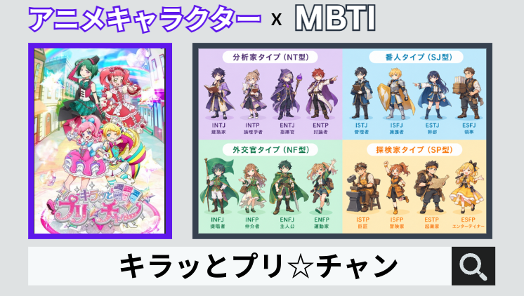 キラッとプリ☆チャンのキャラクターMBTI一覧
