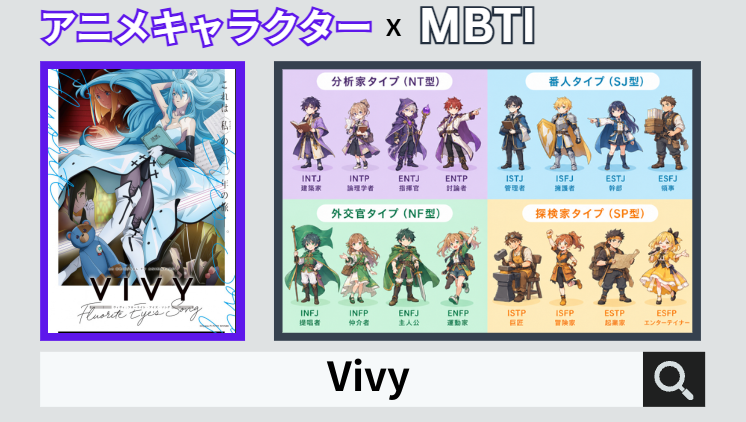 VivyのキャラクターMBTI一覧