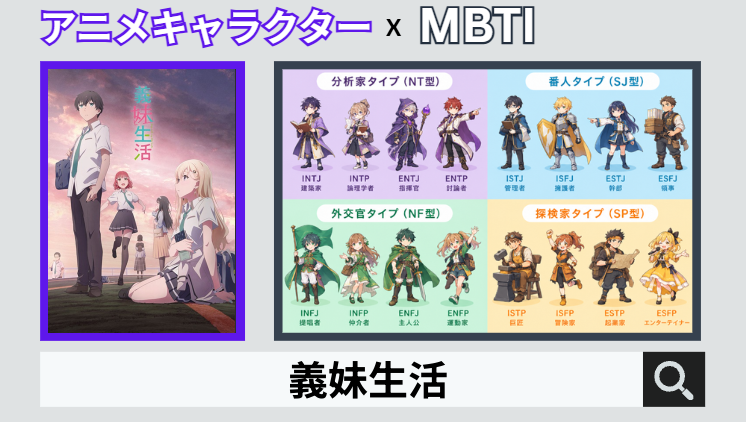 義妹生活のキャラクターMBTI一覧
