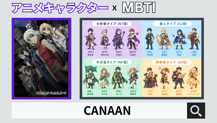 CANAANのキャラクターMBTI一覧