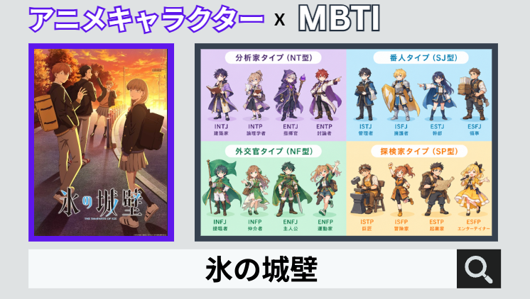 氷の城壁のキャラクターMBTI一覧