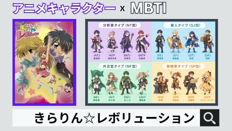 きらりん☆レボリューションのキャラクターMBTI一覧