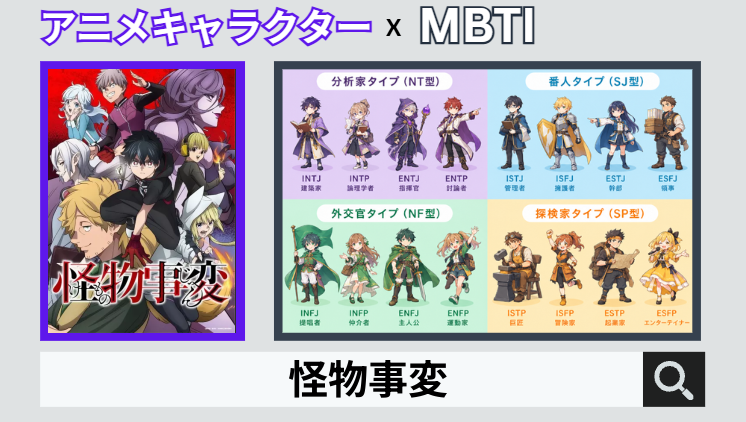 怪物事変のキャラクターMBTI一覧