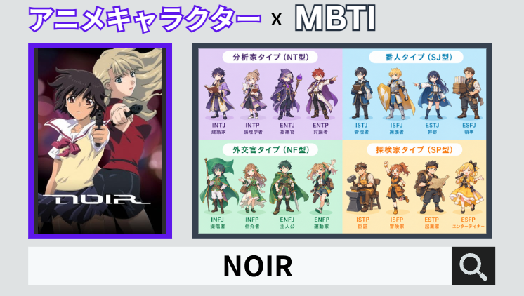 NOIRのキャラクターMBTI一覧