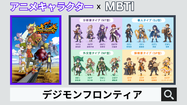 デジモンフロンティアのキャラクターMBTI一覧