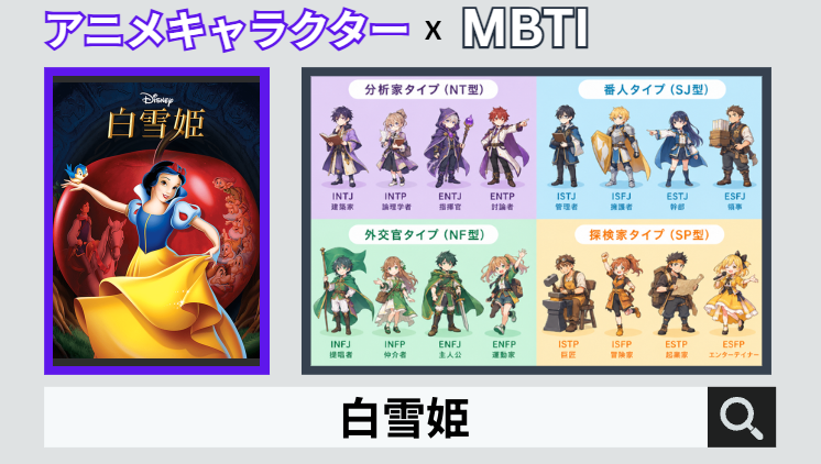 白雪姫のキャラクターMBTI一覧