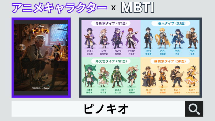 ピノキオのキャラクターMBTI一覧