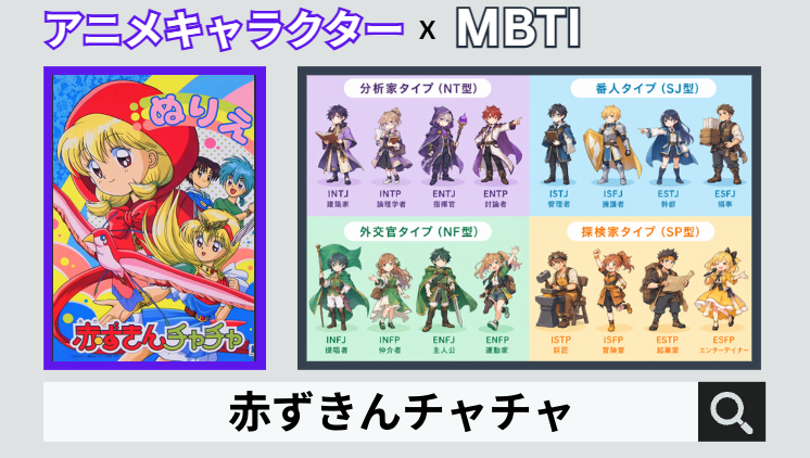 赤ずきんチャチャのキャラクターMBTI一覧