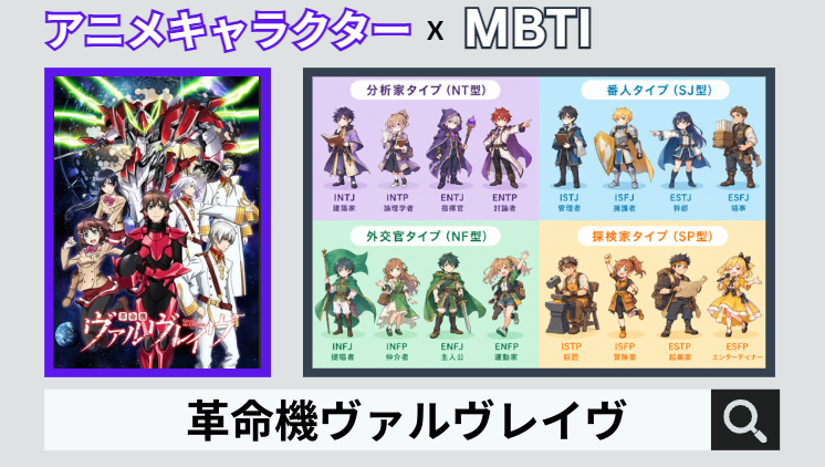 革命機ヴァルヴレイヴのキャラクターMBTI一覧