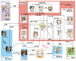 ルートヴィヒ