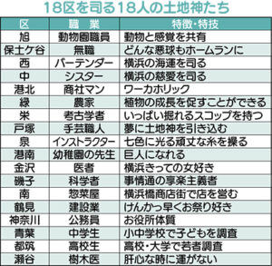 瀬谷の神