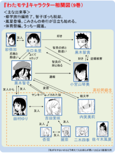 二木 四季