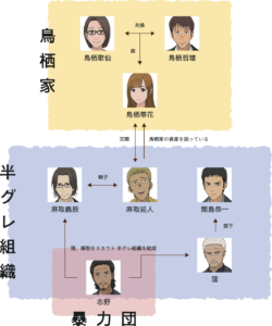 鳥栖零花