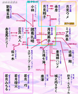 若月 燈火