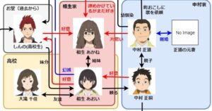 大滝 千佳