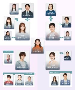 小岩井純恋