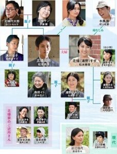 森田 イト